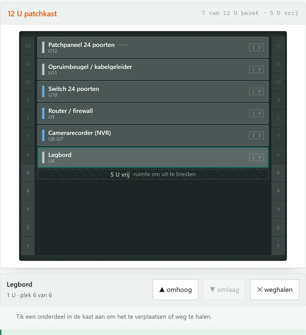 Patchkast plannen